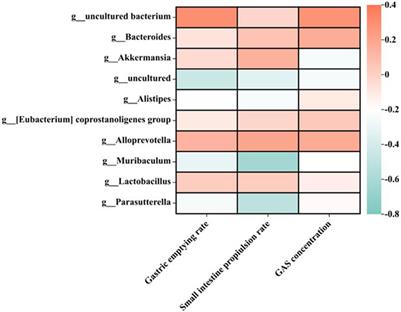 The effects of Massa Medicata Fermentata on the digestive function and intestinal flora of mice with functional dyspepsia